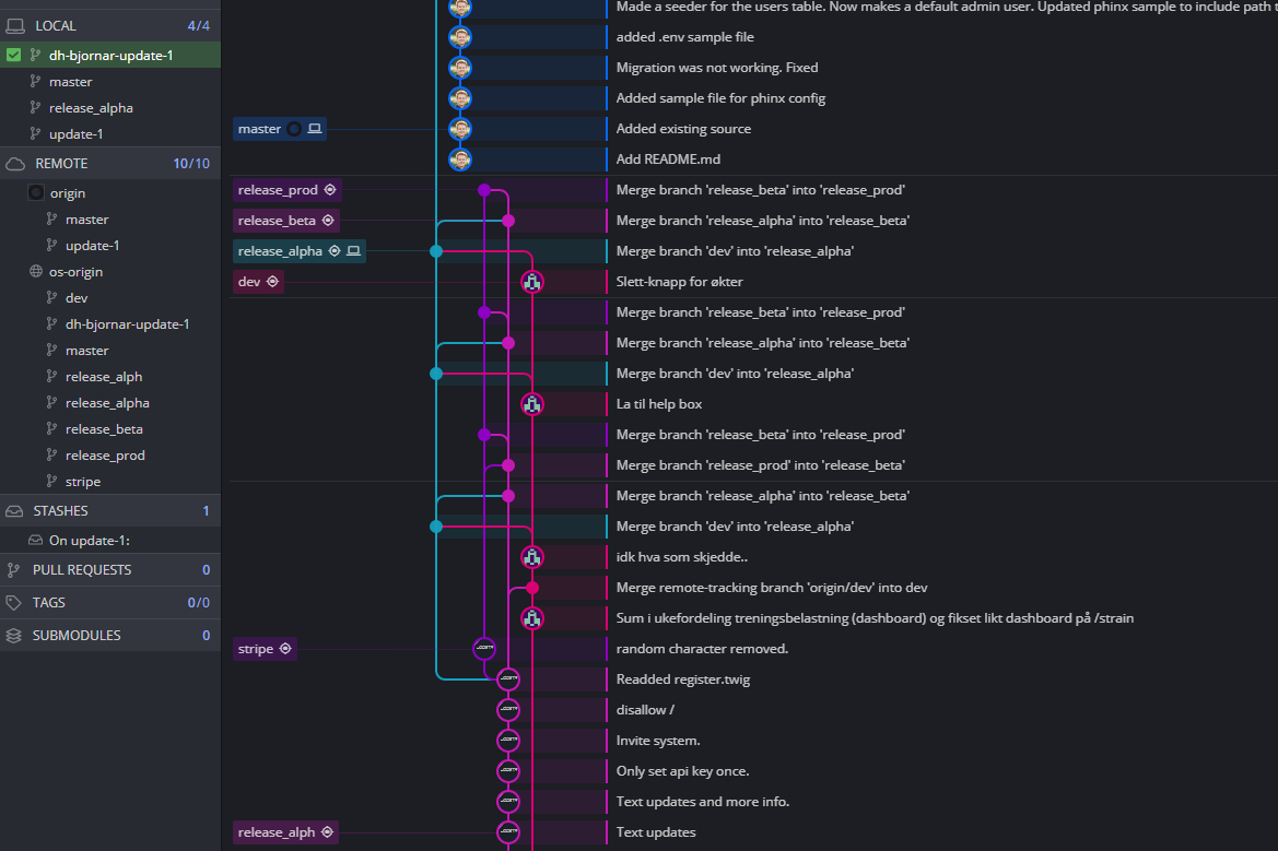 Git branches
